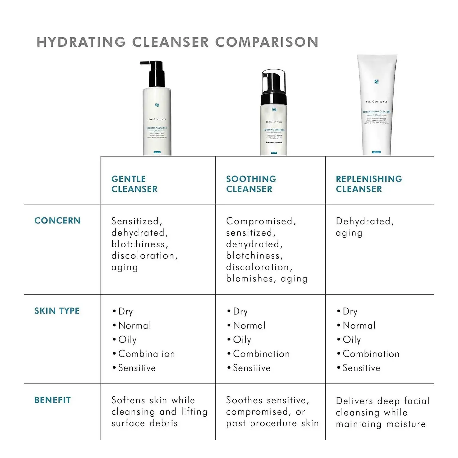 SkinCeuticals Gentle Cleanser